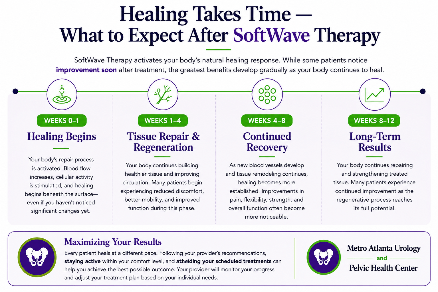 Shockwave Therapy